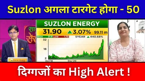 Suzlon Energy Share News Today Suzlon Energy Share Latest News