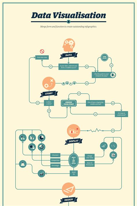 21 Creative Flowchart Examples for Making Important Life Decisions