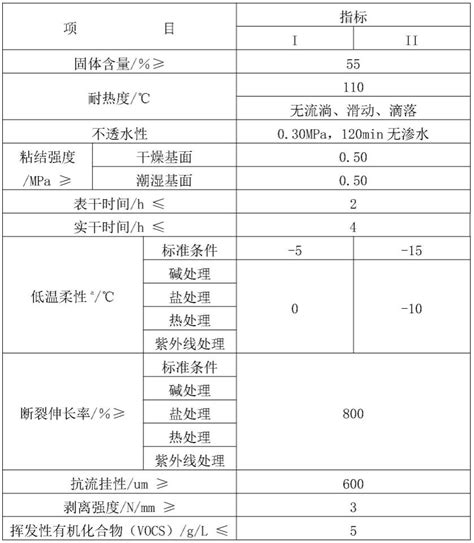 一种高粘抗滑水性聚合物沥青防水涂料及其制备方法和施工方法与流程