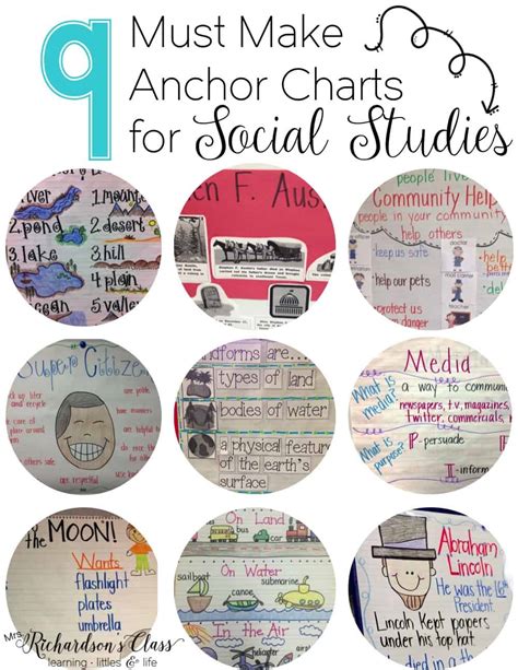 9 Must Make Anchor Charts For Social Studies Mrs Richardsons Class