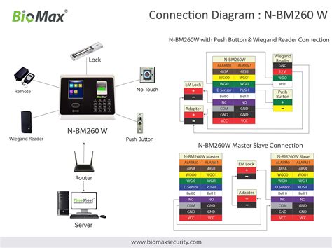 BioMax N BM260W Biometrics Technology Attendance System