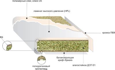 Столешницы >> Ателье мебели "Флаин"