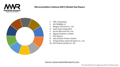 Microcrystalline Cellulose MCC Market 2024 2032 Size Share Growth