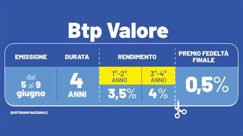 Btp Valore Ordini Per Oltre 17 Miliardi Quando Chiude Lasta