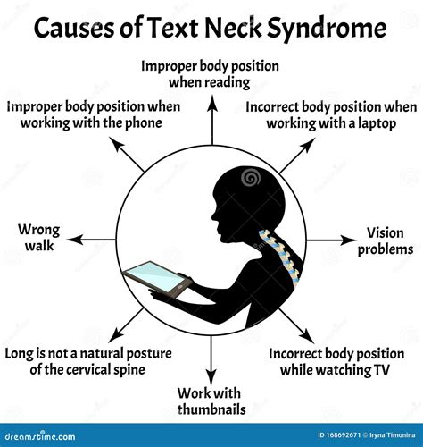 Improper Posture Symptoms. Text Neck Syndrome. Spinal Curvature ...