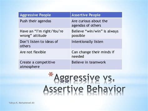 Being Assertive Vs Being Aggressive