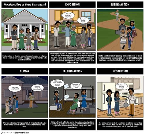 ملخص يوميات الليل Storyboard Par Ar Examples