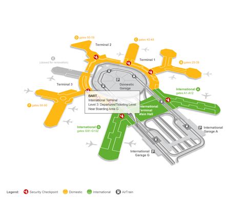 San Francisco Airport Ground Transportation - Transport Informations Lane