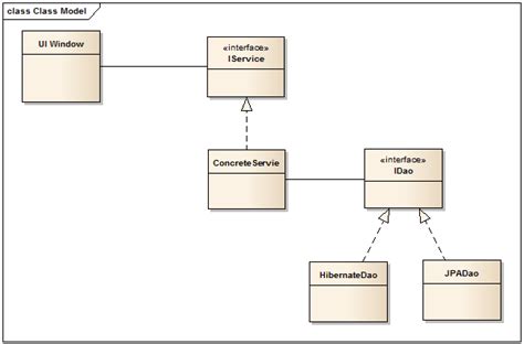 Pavel Samolysov's Website: The 'Generic Service' Design Pattern