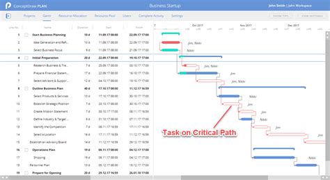 Critical Path Planning Chart