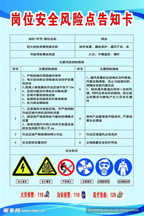 喷涂 岗位安全风险点告知卡设计图海报设计广告设计设计图库昵图网