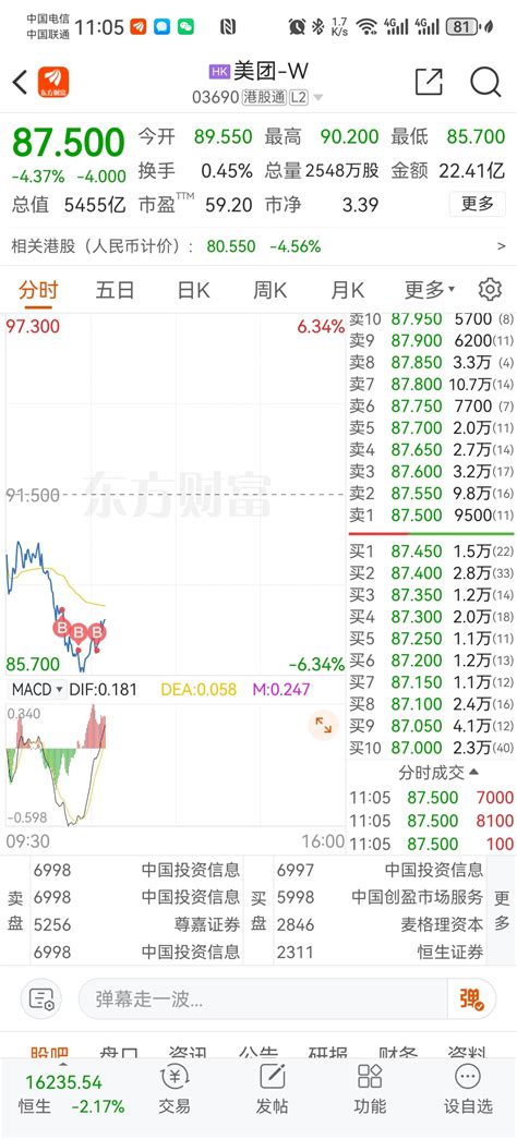 随你们卖掉的人怎么带节奏，想买便宜的筹码我是不会卖，跌了我就进货，只进不出美团 Whk03690股吧东方财富网股吧