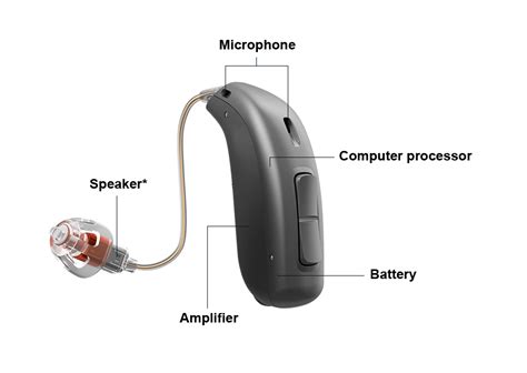 About Hearing Aids Hearing Institute Of Ontario