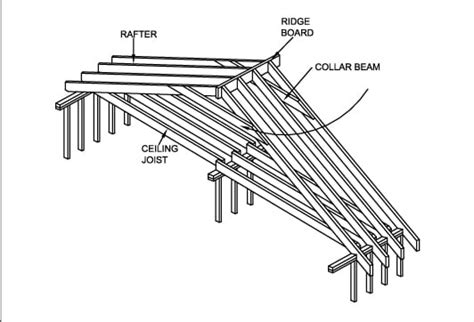 Roof Framing Basics Hometips