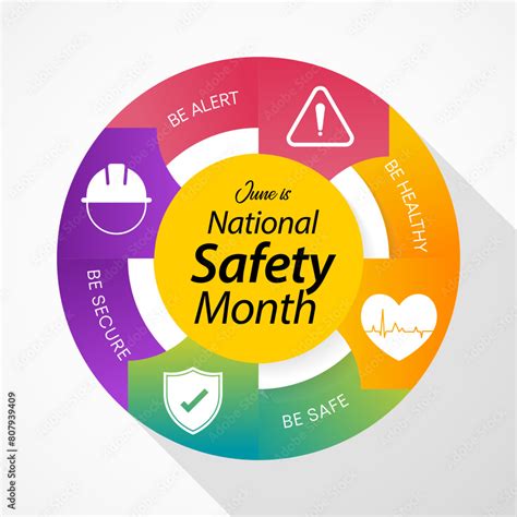 National Safety Month Is Celebrated Every Year In June To Remind Us The