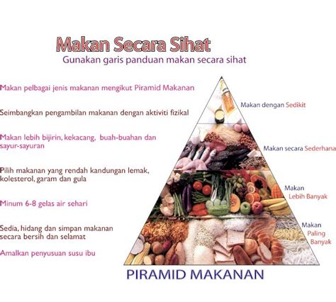 Pdf · Makan Pelbagai Jenis Makanan Mengikut Piramid Makanan Seimbangkan Pengambilan Makanan