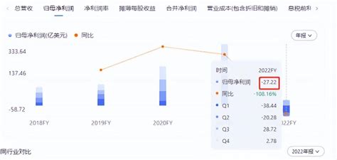 刚裁完18w，两个月后，亚马逊宣布再裁员9000名！ 哔哩哔哩