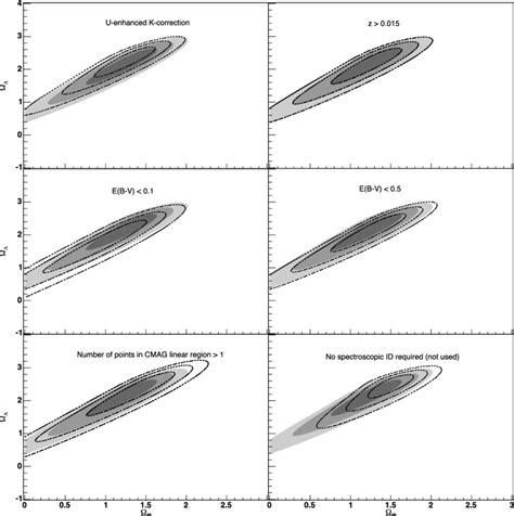 -Examples of some of the systematics considered in this analysis. More... | Download Scientific ...