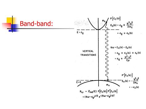 Ppt Optical Processes In Semiconductors Review Powerpoint