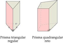 Prisma Vestibular - Questões de vestibular na net: Questões resolvidas sobre Prismas