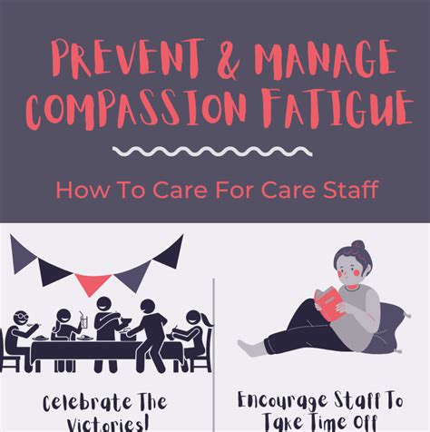 Prevent And Manage Compassion Fatigue Infographic The Open Sanctuary Project