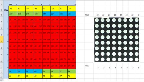 Electronix World By Asim Khan Scroll Text On 8x8 LED Matrix Display