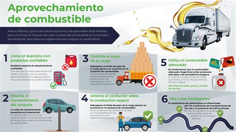 Indicadores Del Rendimiento De Combustible Ub Calo