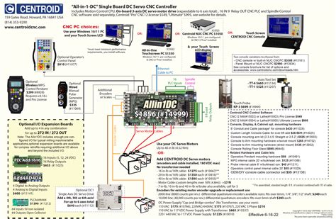 Centroid Allin Dc Cnc Controller For Milling Machines Lathes And Routers