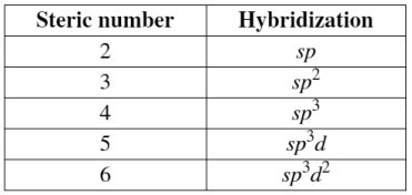 Ch2Br2 Lewis Structure Geometry Hybridization And Polarity | itechguides