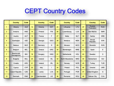 Frequency Allocation Table Europe Elcho Table