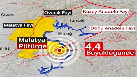 Afad Duyurdu Malatya Da Korkutan Deprem Haber Skelesi