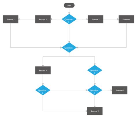 Guide For Using Flowchart 2022