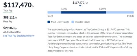 Why Carlyle: Interviews, Careers, & Portfolio