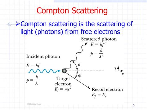 Ppt Compton Scattering Powerpoint Presentation Free Download Id