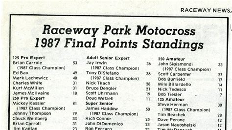 Raceway Park Final Points Standings 1987 Nj Motocross