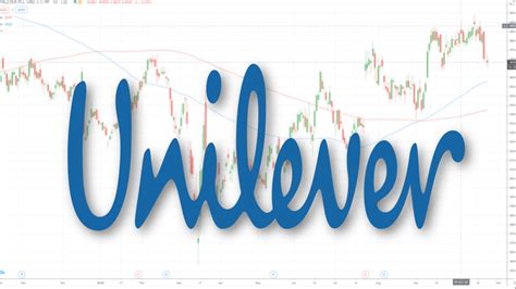 Comprar Acciones Unilever Enero