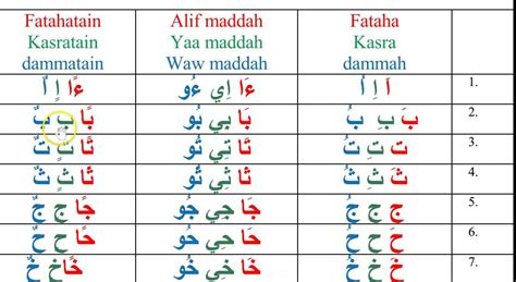 Arabic Vowels Chart