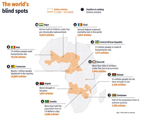 Record Numbers Of Displaced Africans Face Worsening Prospects Iss Africa