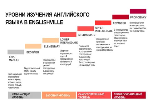 Уровень английского языка intermediate (b1)