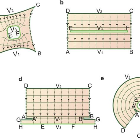 Pdf Conformal Mapping For Multiple Terminals