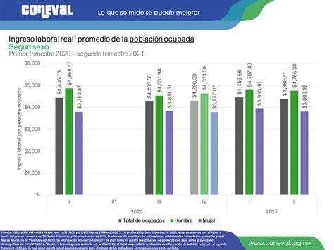 Itlp Is Resultados A Nivel Nacional