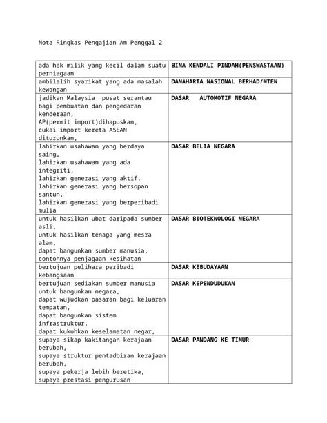 Nota Pengajian Am Penggal 1 Screenshots Hot Sex Picture