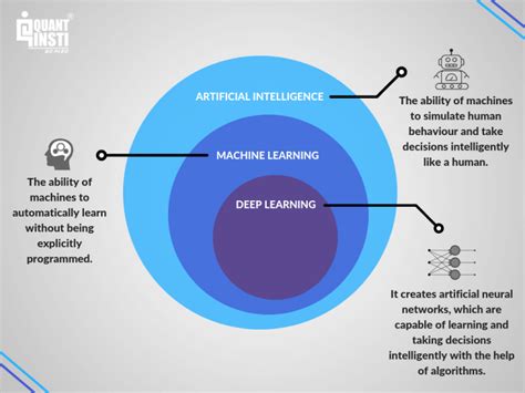 Top Machine Learning Algorithms That Will Make Work Simple