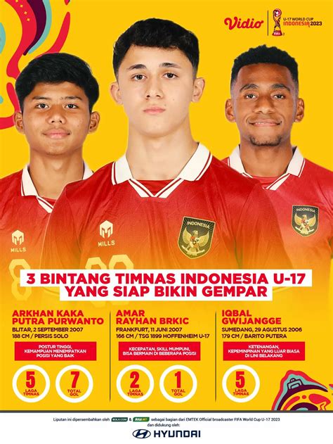 Infografis 3 Bintang Timnas Indonesia U 17 Yang Bakal Gemparkan Piala Dunia U 17 2023 Piala