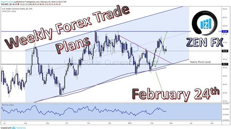 Weekly Forex Trade Ideas Feb 24th Youtube