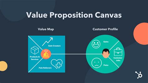 How To Write A Great Value Proposition Examples Iac