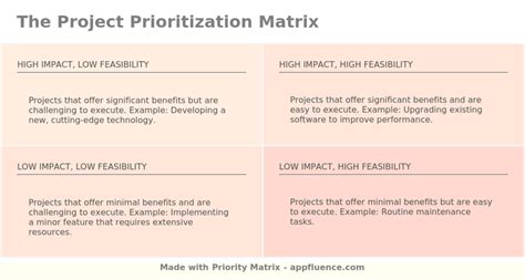 Project Prioritization Matrix [Free download]