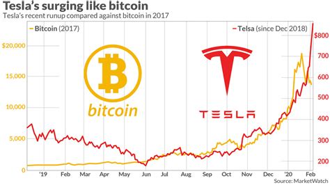 Why Tesla Could Soon Become World S Most Valuable Company