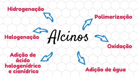 Reações dos Alcinos Química Orgânica YouTube