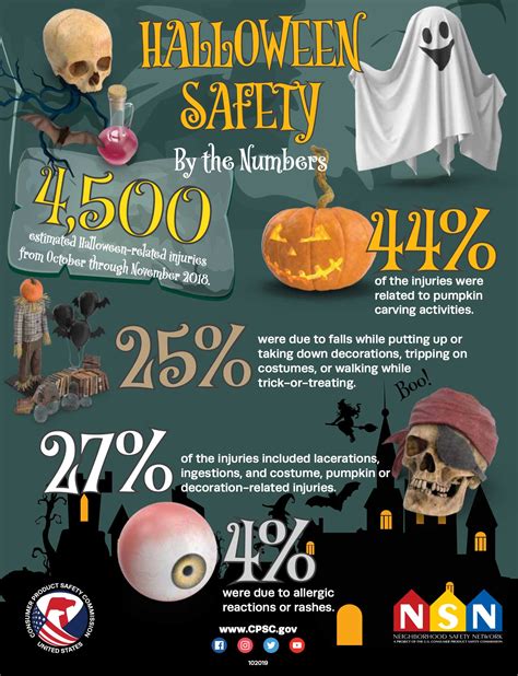 halloween_safety_infogr | Voxitatis Blog